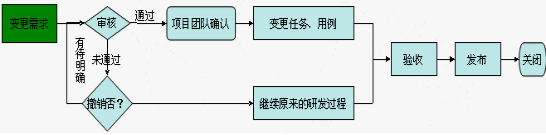 基于禅道 java 禅道项目管理软件介绍_用例_18