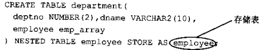 sqlserver中CLOB对应mysql sql clob类型_嵌套_02