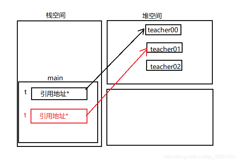 java list 集合中 循环时如何添加数据 list循环添加元素_System_02