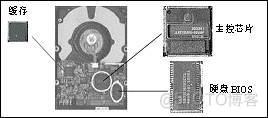 希捷硬盘500G bios芯片 希捷硬盘bios芯片位置图解_操作系统