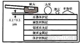 希捷硬盘500G bios芯片 希捷硬盘bios芯片位置图解_硬盘_07