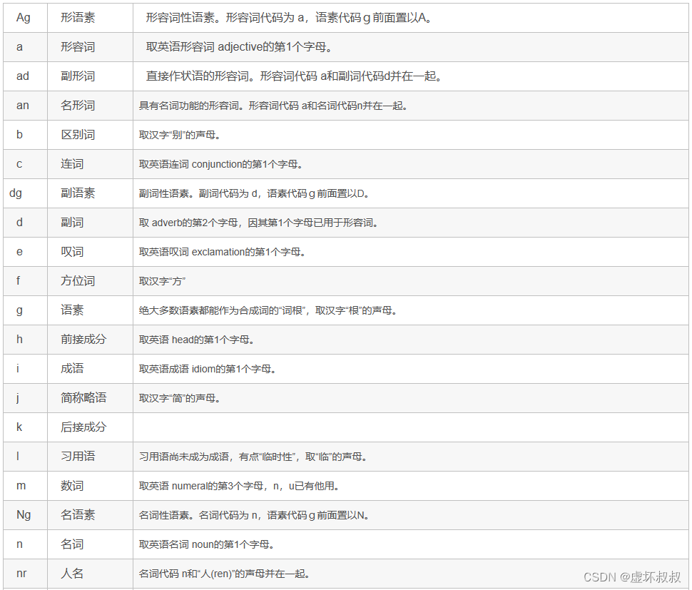 文本词频统计中python如何找到下载的文本 python词频统计保存到文件_自定义_09