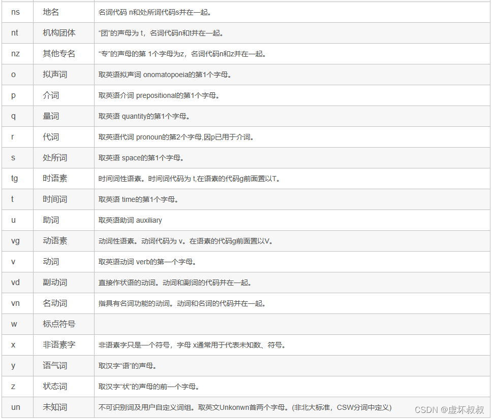 文本词频统计中python如何找到下载的文本 python词频统计保存到文件_python_10