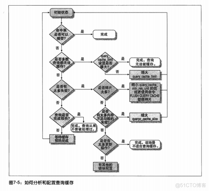 mysql分区最多多少个 mysql分区表最大容量_mysql分区最多多少个