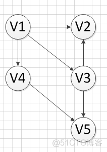 Android 实现拓扑图路径 拓扑图分析_算法_02