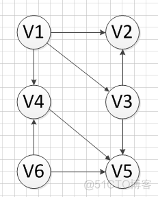 Android 实现拓扑图路径 拓扑图分析_算法_06