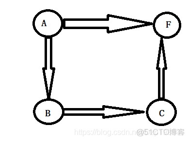 Android 实现拓扑图路径 拓扑图分析_编程语言_08