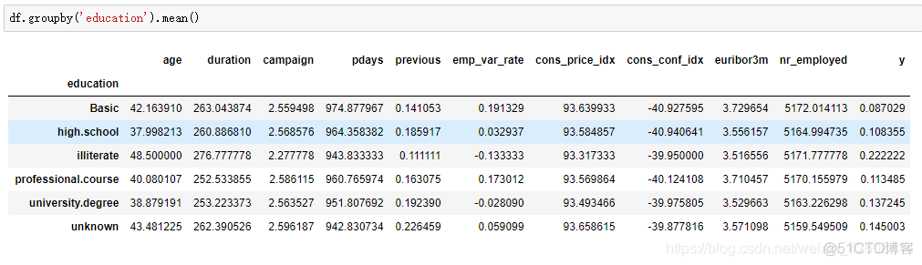 python二分类训练图片维度 python二分类问题_SMOTE_07