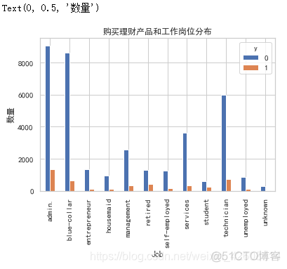 python二分类训练图片维度 python二分类问题_SMOTE_08