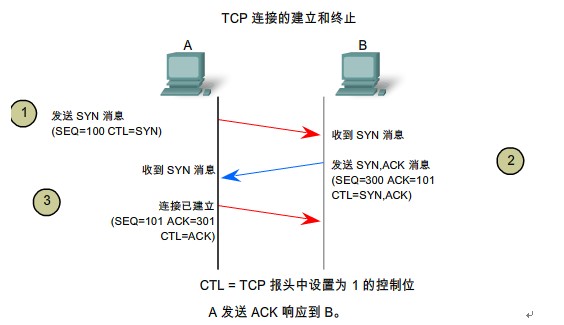 mysql 集群 强一致 mysql集群数据一致性_发送消息_02