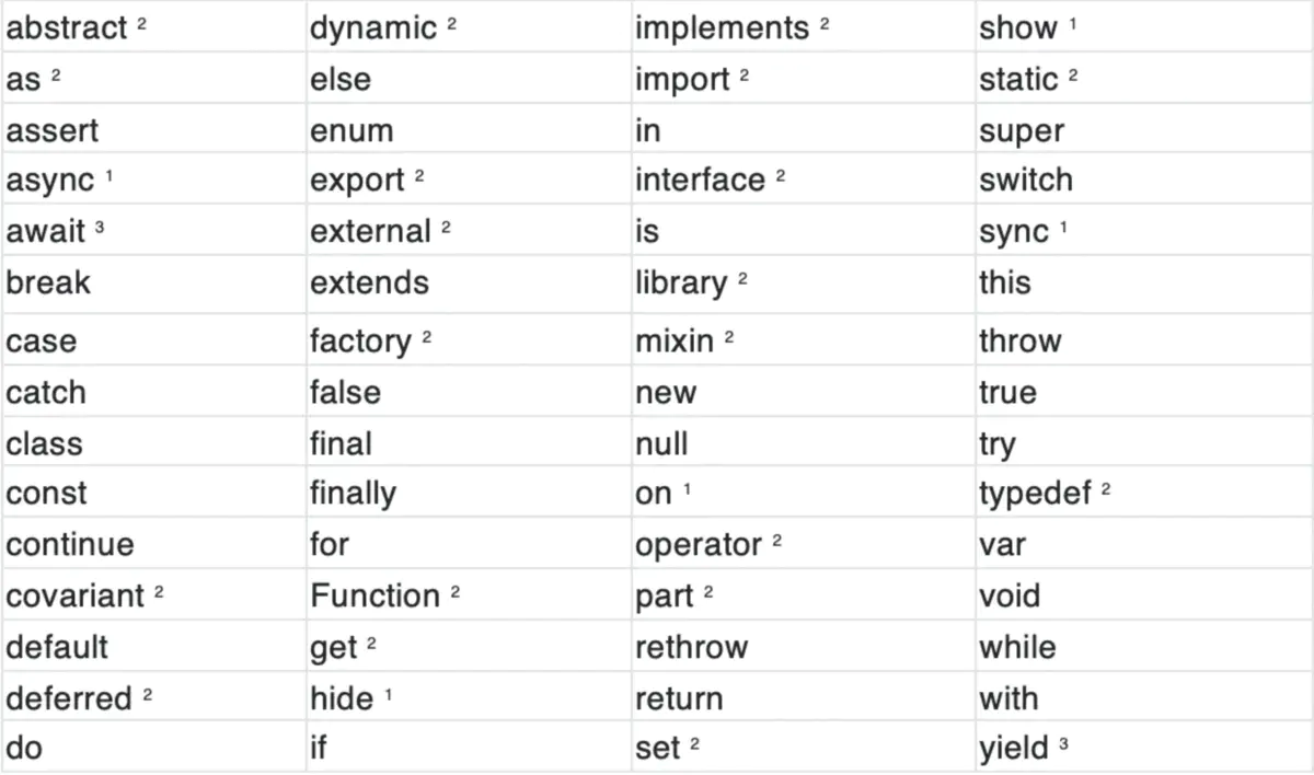 android studio 拉flutter 项目不现实dart 文件 flutter/dart_iOS