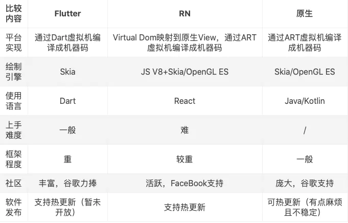 android studio 拉flutter 项目不现实dart 文件 flutter/dart_iOS_02