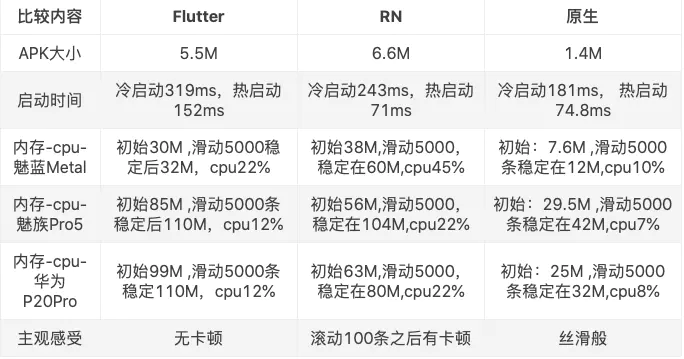 android studio 拉flutter 项目不现实dart 文件 flutter/dart_Dart_03