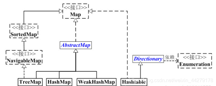 怎么让Java继承mapper java map继承体系_LinkedHashMap