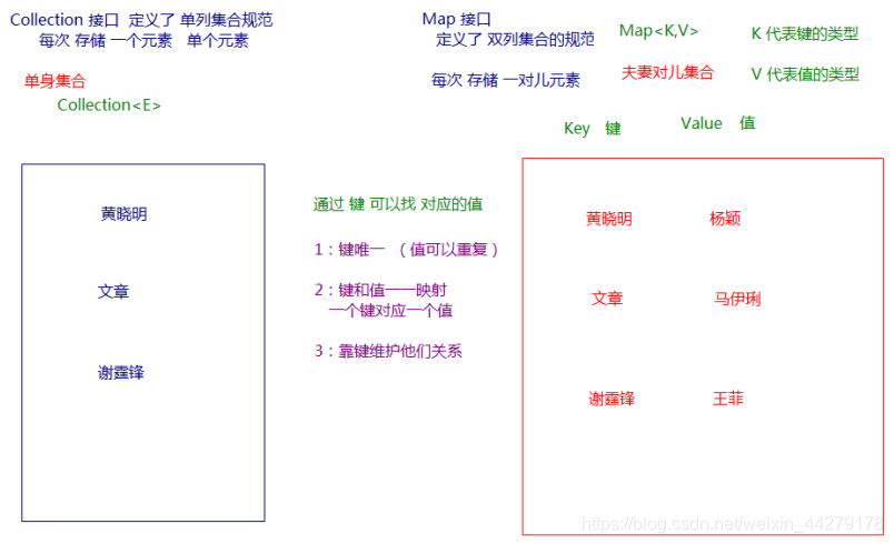 怎么让Java继承mapper java map继承体系_怎么让Java继承mapper_02