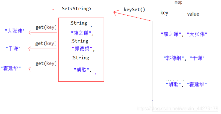 怎么让Java继承mapper java map继承体系_LinkedHashMap_03