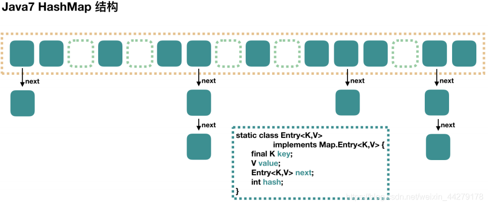 怎么让Java继承mapper java map继承体系_java_05