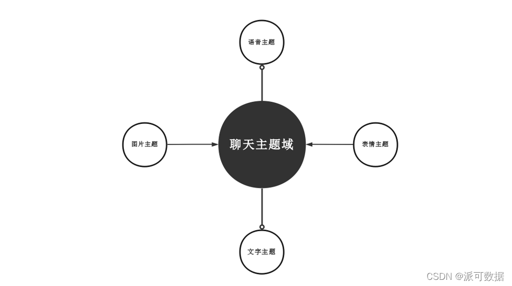 数据仓库 主题库 数据仓库 主题与主题域_数据仓库 主题库_05