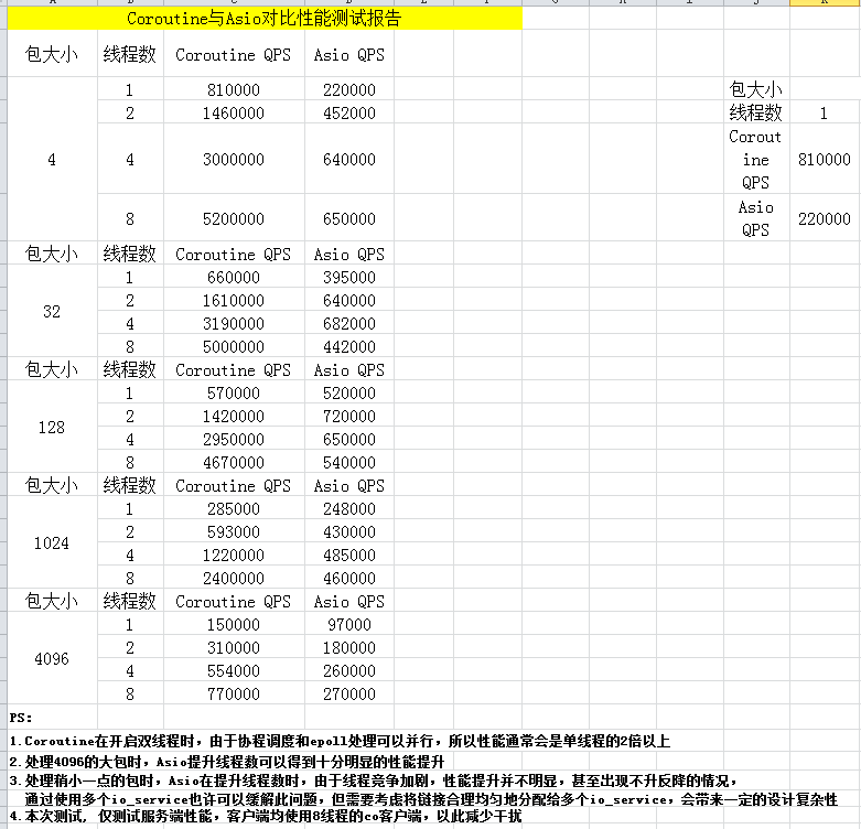 标准库的协程 非Android c协程库 libgo_服务器_03