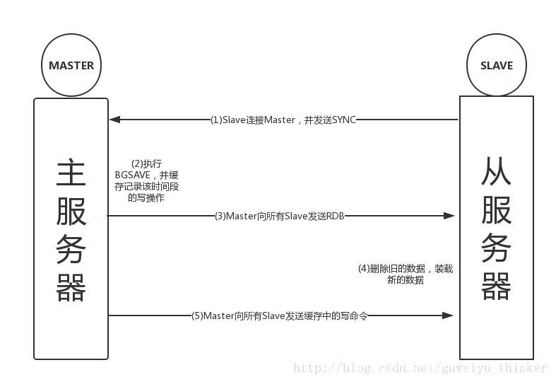 redis 执行sql语句 redis sqlserver结合_Redis_02