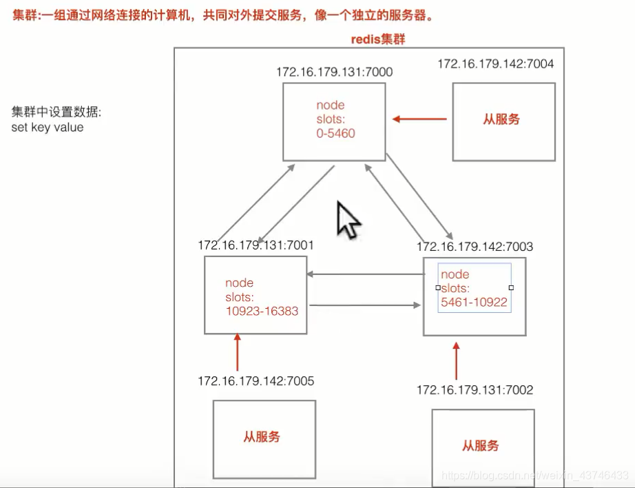 redis 执行sql语句 redis sqlserver结合_redis_03