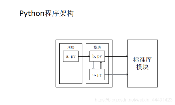 python中import as怎么用 python中import this_大数据_03