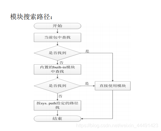 python中import as怎么用 python中import this_大数据_16