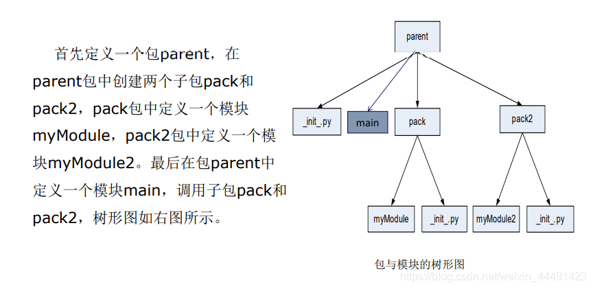 python中import as怎么用 python中import this_编程语言_23