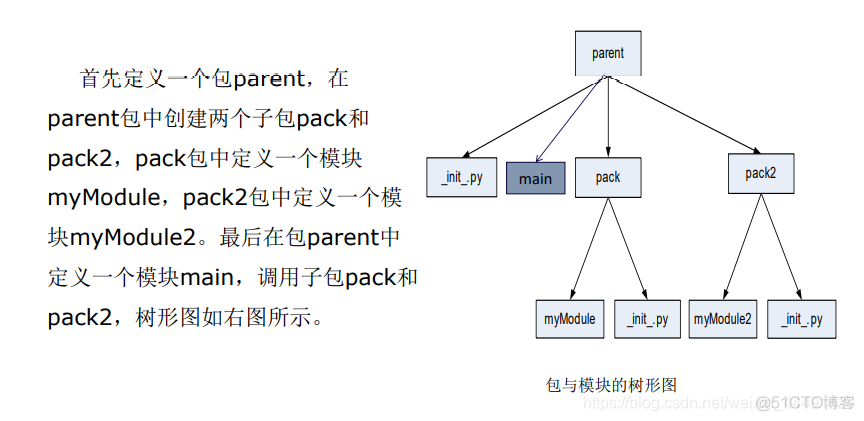 python中import as怎么用 python中import this_编程语言_23