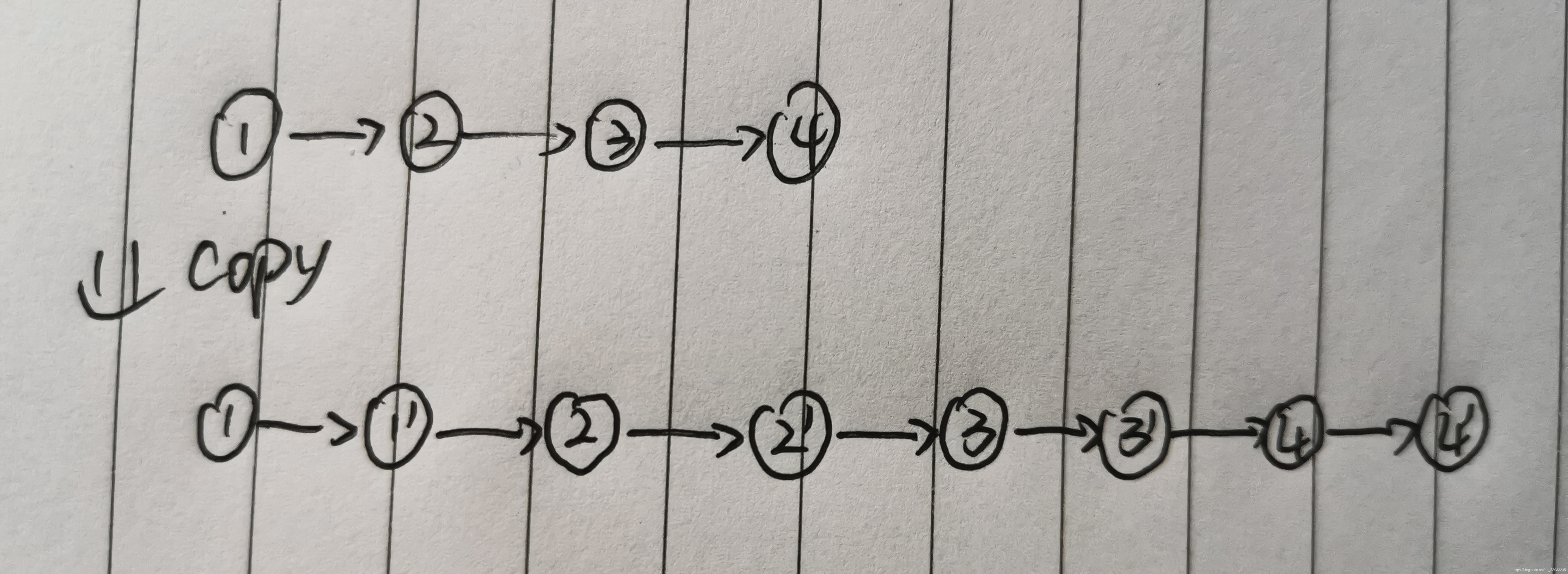 java中好单链表的深拷贝 复杂链表的复制 java_java中好单链表的深拷贝