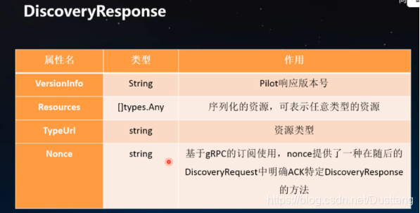 istio 架构control plane data plane istio最新架构_服务发现_04