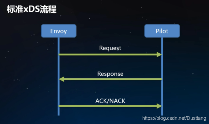 istio 架构control plane data plane istio最新架构_服务发现_05