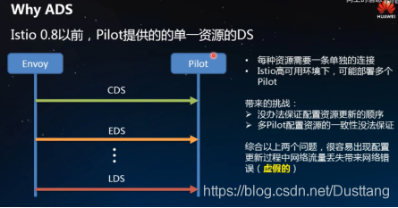 istio 架构control plane data plane istio最新架构_istio_06