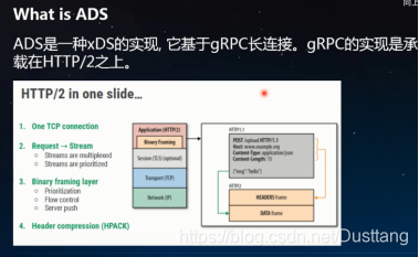 istio 架构control plane data plane istio最新架构_istio_07