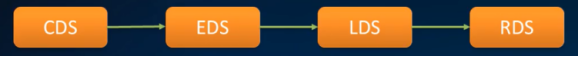 istio 架构control plane data plane istio最新架构_java_08