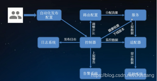 istio 架构control plane data plane istio最新架构_java_09