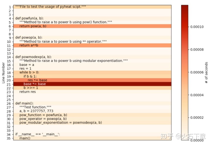 实现sgd优化器 python python代码优化工具_python_14