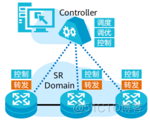 srs老架构 sr属于spn架构哪一层_srs老架构_03