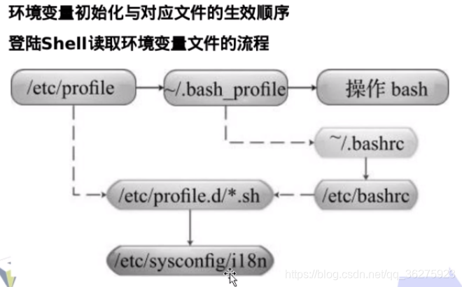 shell脚本设置python环境变量 shell脚本 设置环境变量_变量名_14