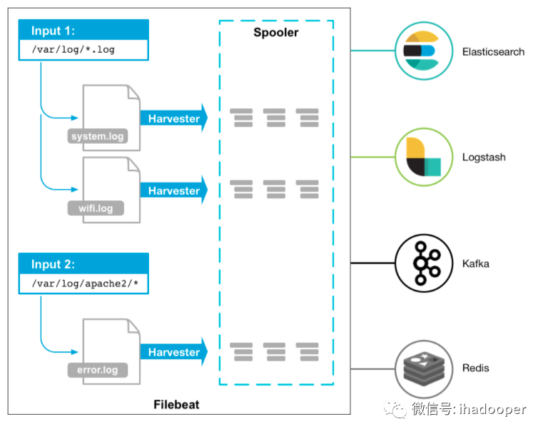 fibeateat 处理java日志 filebeat日志收集_fibeateat 处理java日志