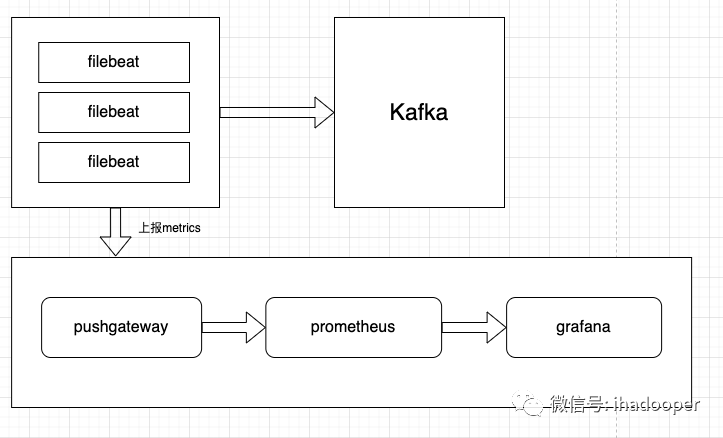 fibeateat 处理java日志 filebeat日志收集_kafka_03