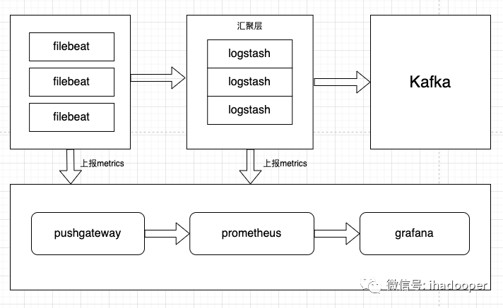 fibeateat 处理java日志 filebeat日志收集_kafka_04