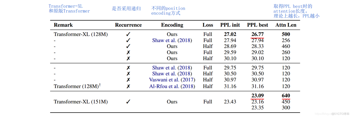 NLP微调代码 nlp编码_NLP微调代码_68