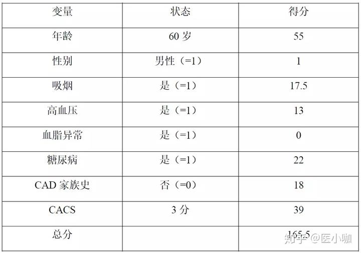 列线图 Python 列线图怎么看_回归_03