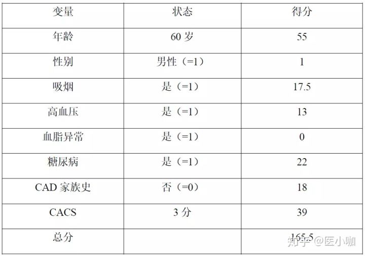 列线图 Python 列线图怎么看_列线图 Python_04