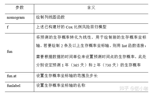 列线图 Python 列线图怎么看_回归_13