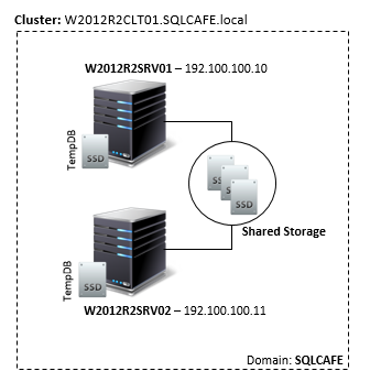 sql server基于故障转移集群按装 sql server 集群_python