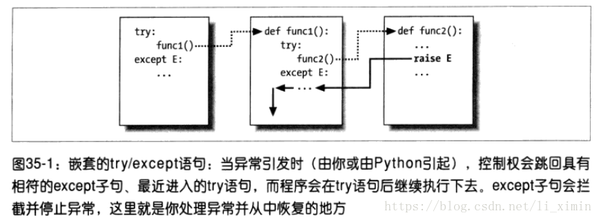 python 文件夹嵌套 python嵌套try_python 文件夹嵌套