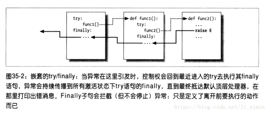 python 文件夹嵌套 python嵌套try_finally分句_02