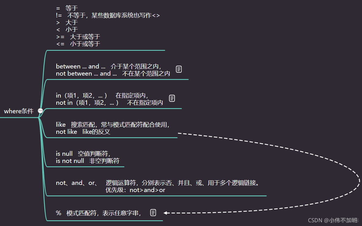 mysql数据库可以flashback吗 mysql数据库可以存视频吗_数据库_05